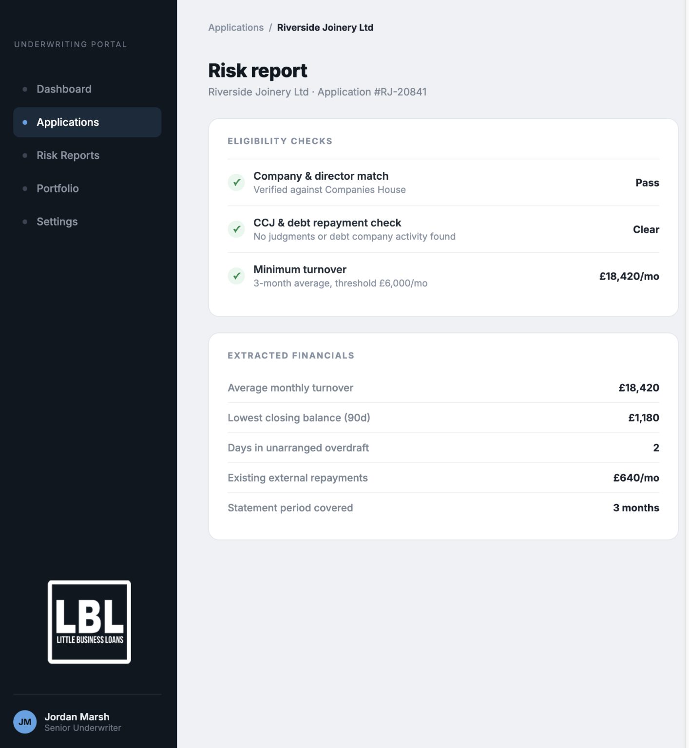 Little Business Loans AI risk report example