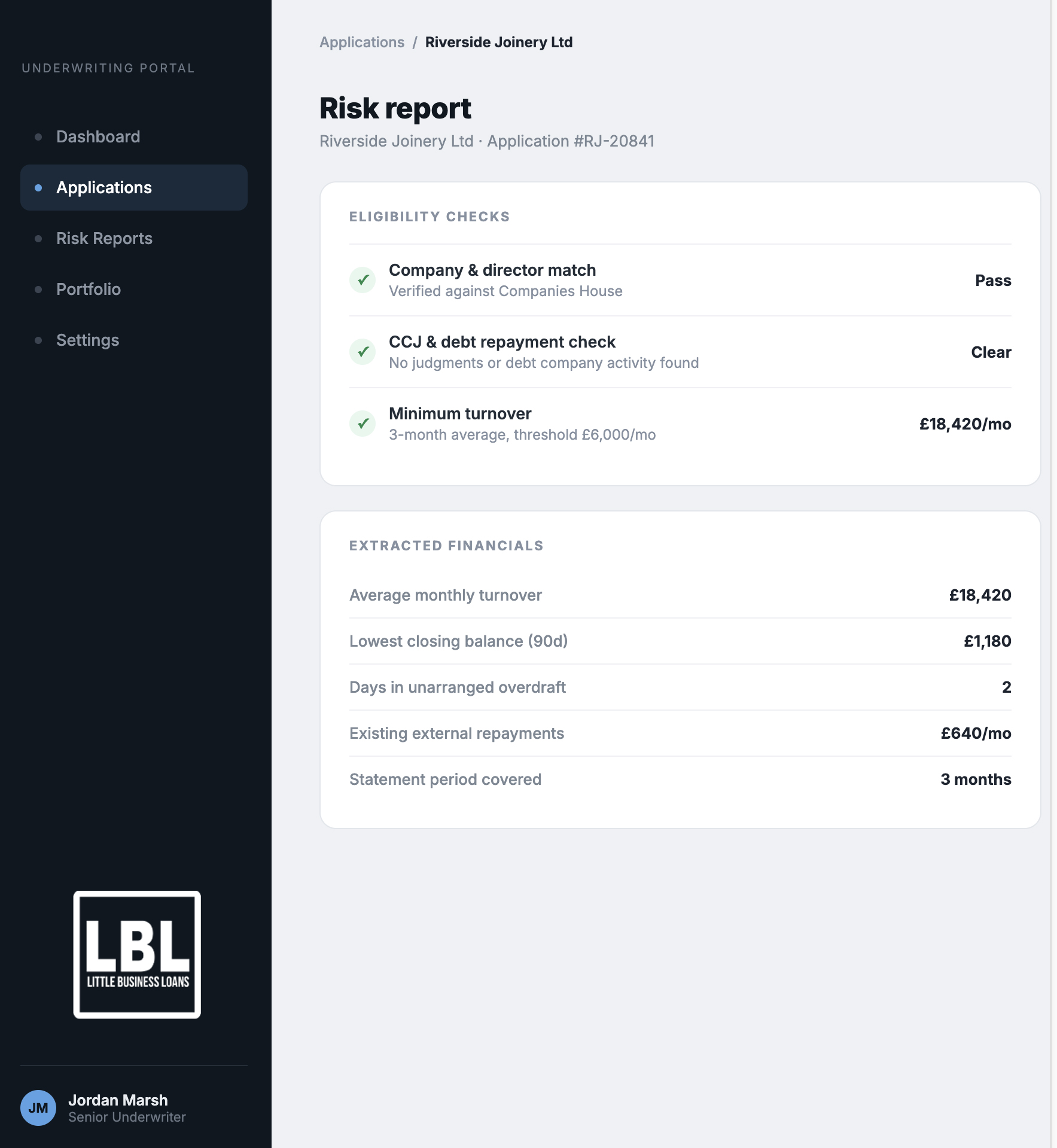 Little Business Loans AI risk report example